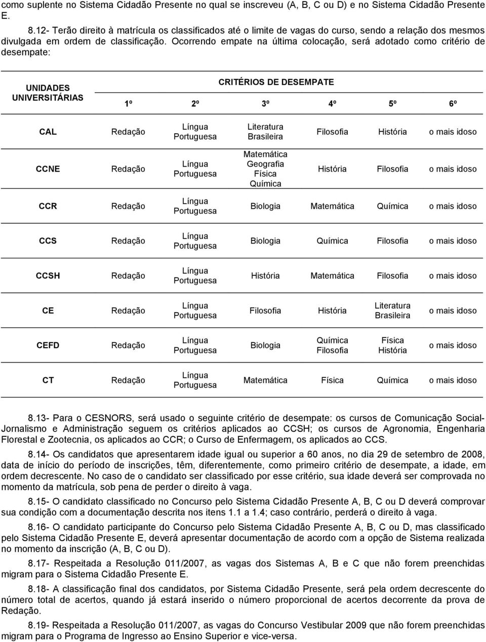 Ocorrendo empate na última colocação, será adotado como critério de desempate: UNIDADES UNIVERSITÁRIAS CRITÉRIOS DE DESEMPATE 1º 2º 3º 4º 5º 6º CAL Literatura Brasileira Filosofia História o mais