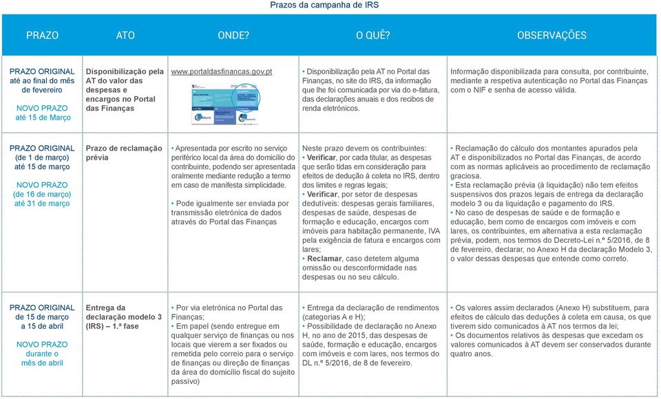 Informação disponibilizada para consulta, por contribuinte, mediante a respetiva autenticação no Portal das Finanças com o NIF e senha de acesso válida.