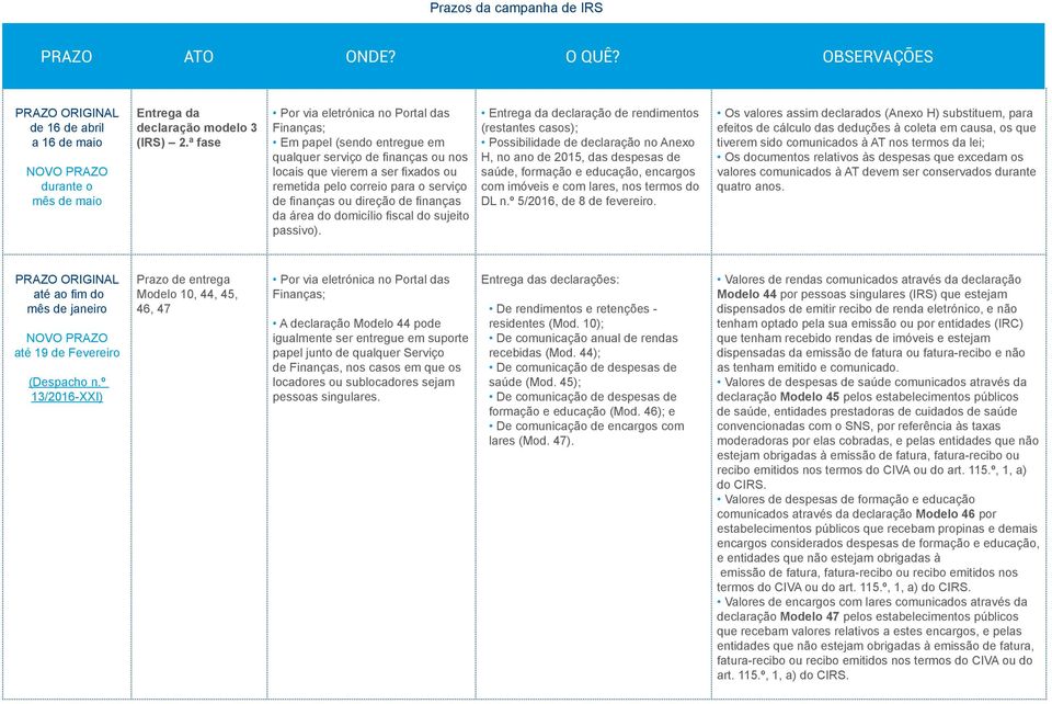 fiscal do sujeito passivo).