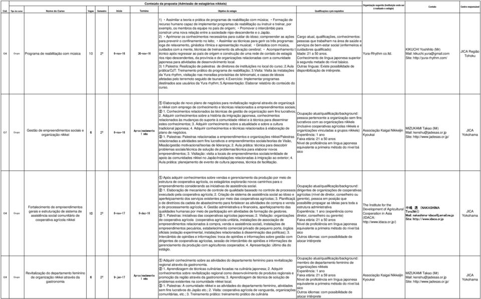 recurso humano capaz de implementar programas de reabilitação ou instruir e treinar, por exemplo, os membros da equipe no país de origem; Promover o intercâmbio para construir uma nova relação entre