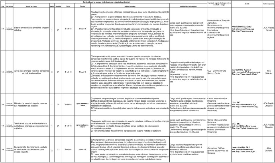 Compreender os fundamentos da interpretação (definição/tipos/regras/aptidão/compreensão dos materiais/compreensão do assunto/comunicabilidade/concepção do programa);.