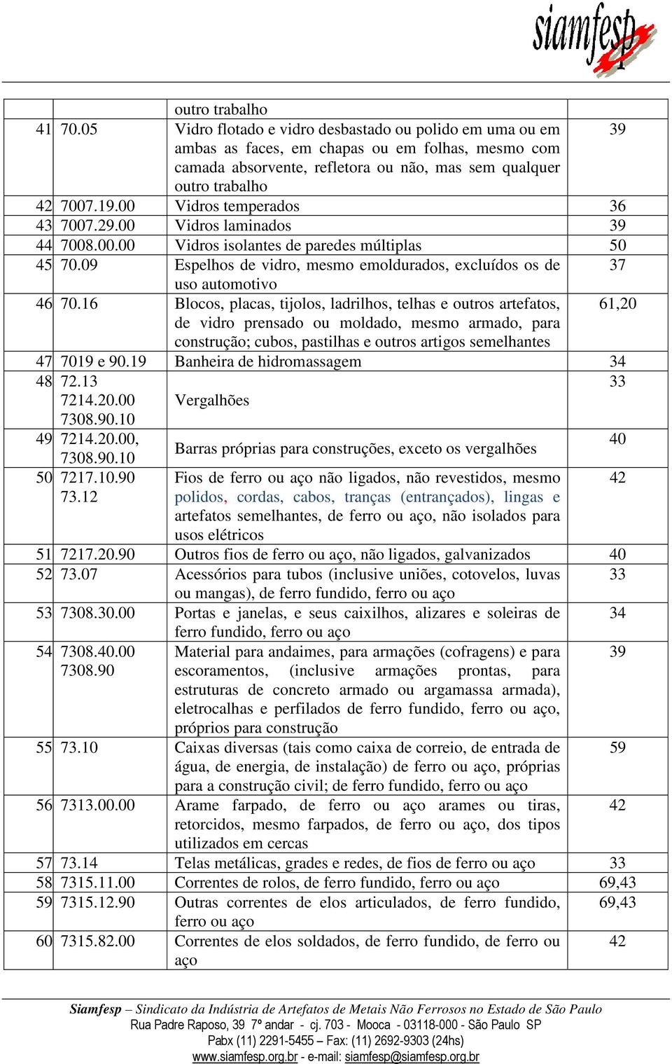 00 Vidros temperados 36 43. 7007.29.00 Vidros laminados 39 44. 7008.00.00 Vidros isolantes de paredes múltiplas 50 45. 70.09 Espelhos de vidro, mesmo emoldurados, excluídos os de 37 uso automotivo 46.