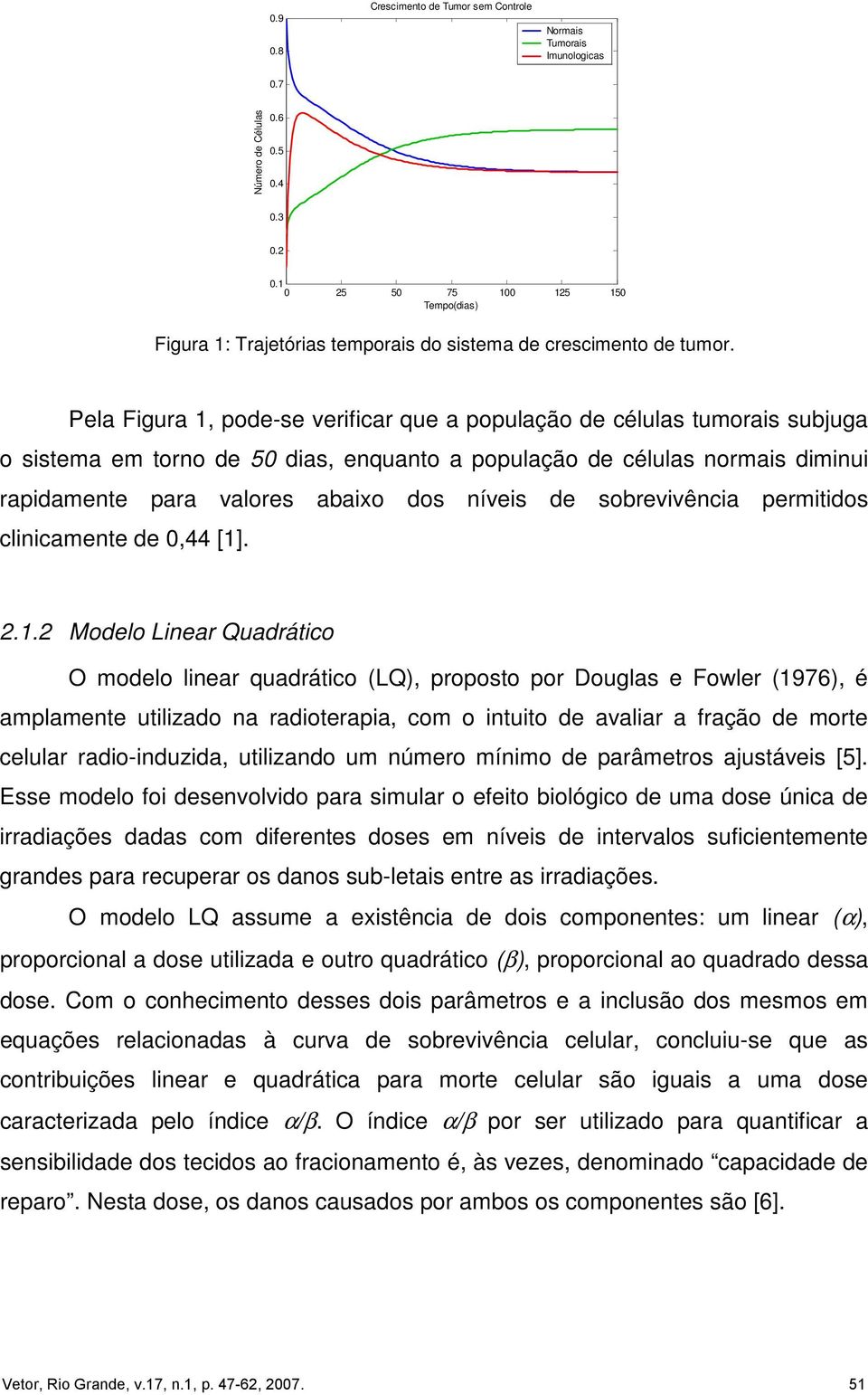 Pela Figura, pode-se verificar que a população de células tumorais subjuga o sistema em torno de 50 dias, enquanto a população de células normais diminui rapidamente para valores abaixo dos níveis de