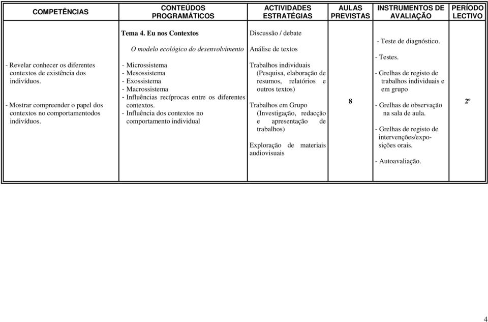 Eu nos Contextos O modelo ecológico do desenvolvimento - Microssistema - Mesossistema -