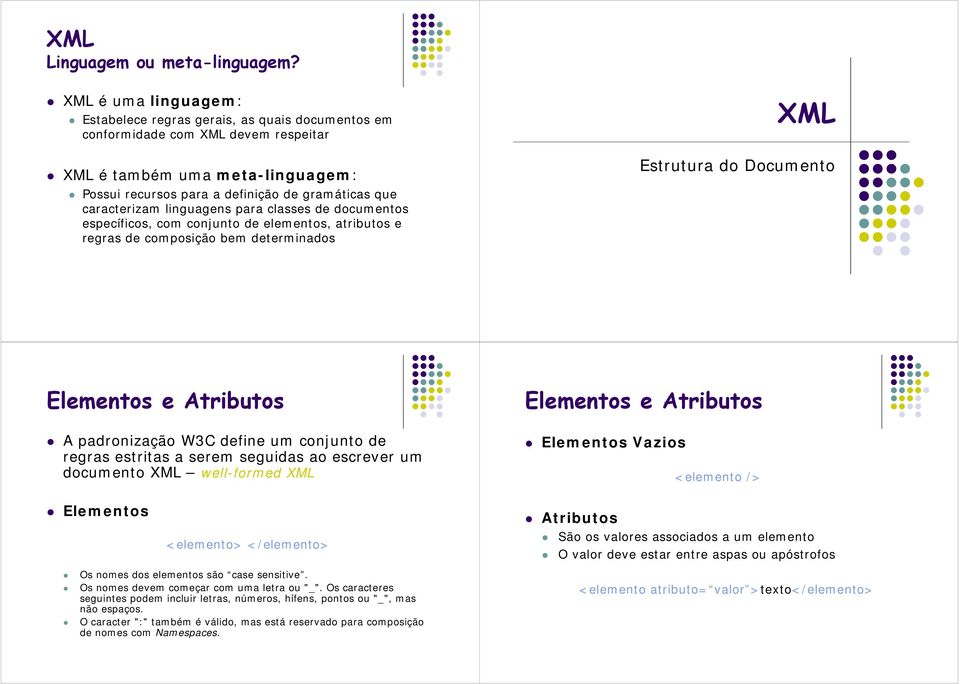 linguagens para classes de documentos específicos, com conjunto de elementos, atributos e regras de composição bem determinados Estrutura do Documento Elementos e Atributos A padronização W3C define