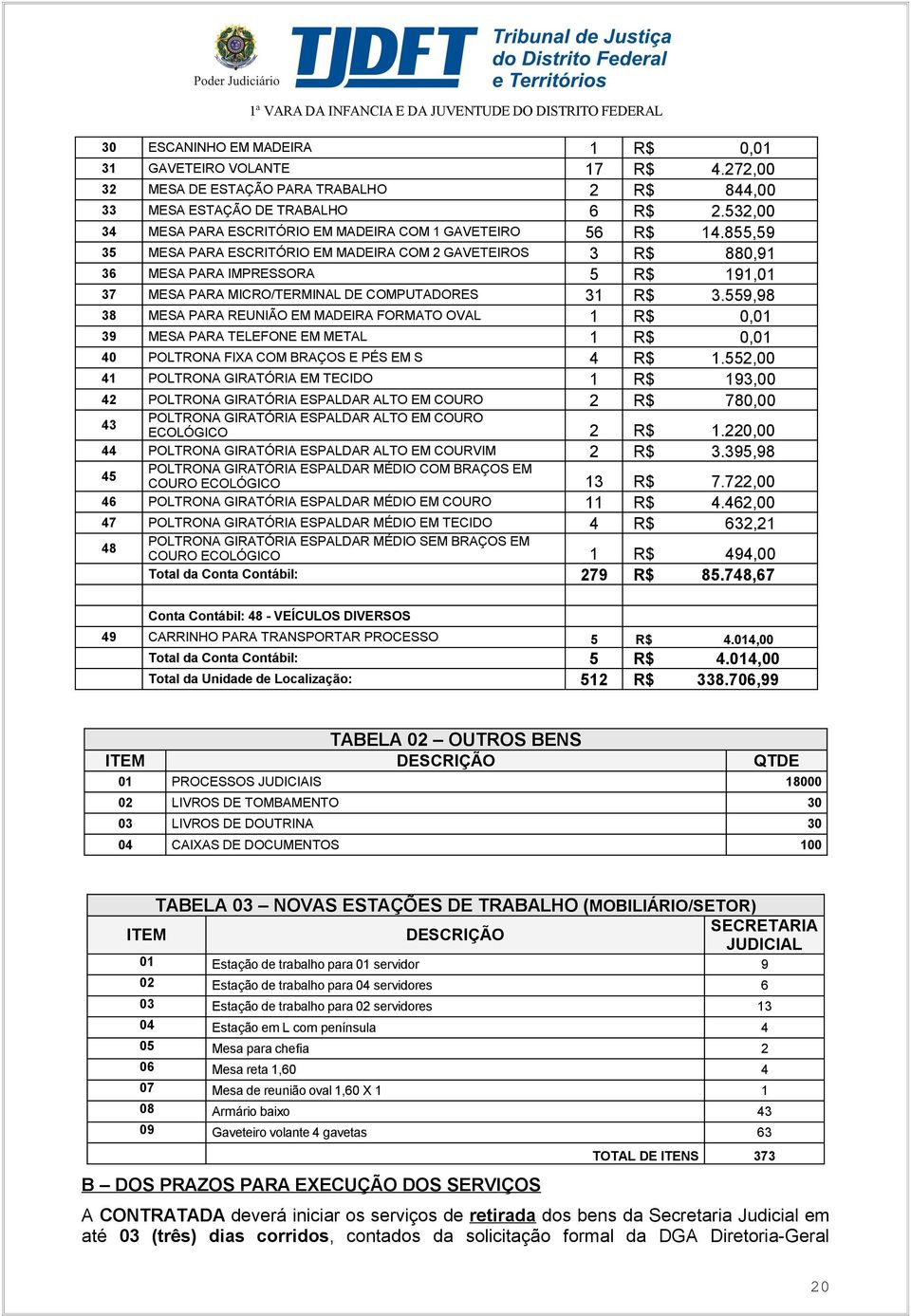 855,59 35 MESA PARA ESCRITÓRIO EM MADEIRA COM 2 GAVETEIROS 3 R$ 880,91 36 MESA PARA IMPRESSORA 5 R$ 191,01 37 MESA PARA MICRO/TERMINAL DE COMPUTADORES 31 R$ 3.