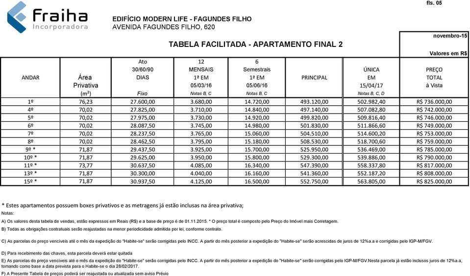 840,00 497.140,00 507.082,80 R$ 742.000,00 5º 70,02 27.975,00 3.730,00 14.920,00 499.820,00 509.816,40 R$ 746.000,00 6º 70,02 28.087,50 3.745,00 14.980,00 501.830,00 511.866,60 R$ 749.