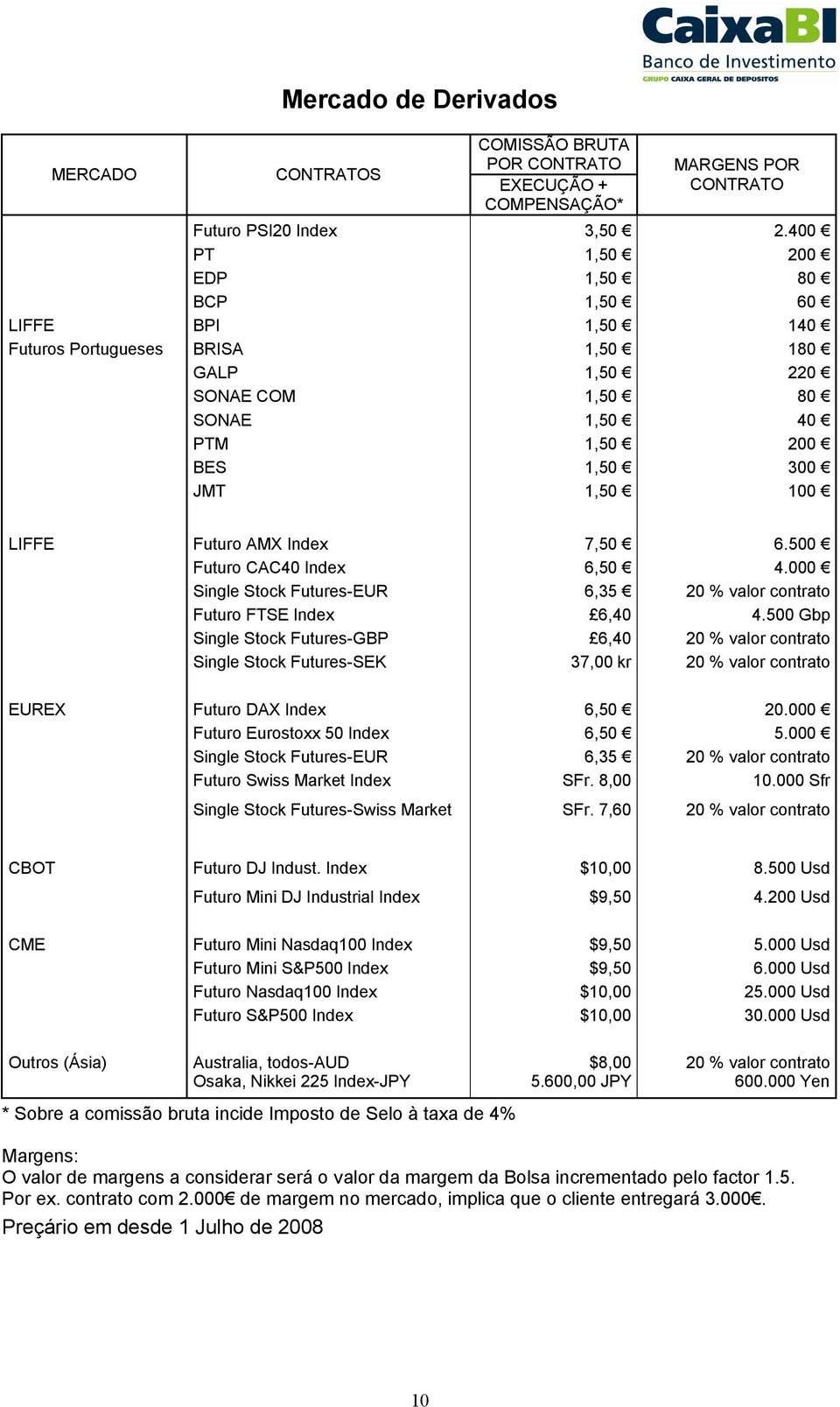 Index 7,50 6.500 Futuro CAC40 Index 6,50 4.000 Single Stock Futures-EUR 6,35 20 % valor contrato Futuro FTSE Index 6,40 4.