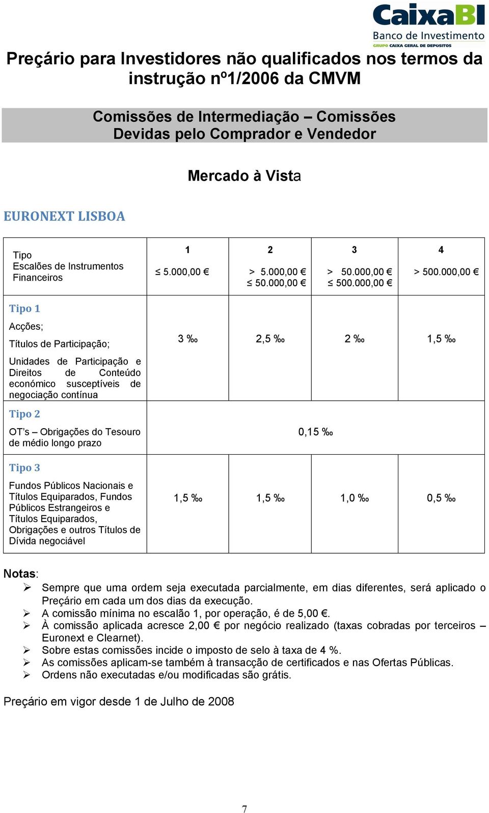 000,00 Tipo 1 Acções; Títulos de Participação; Unidades de Participação e Direitos de Conteúdo económico susceptíveis de negociação contínua Tipo 2 OT s Obrigações do Tesouro de médio longo prazo