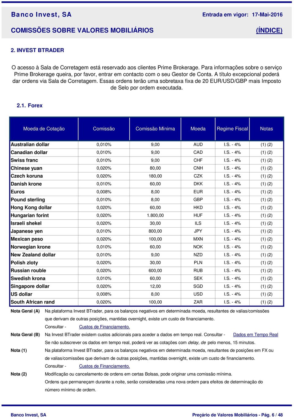 Essas ordens terão uma sobretaxa fixa de 20 //GBP mais Imposto de Selo por ordem executada. 2.1. Forex de Cotação Comissão Comissão Mínima Regime Fiscal Australian dollar 0,010% 9,00 AUD I.S. - 4% (2) Canadian dollar 0,010% 9,00 CAD I.