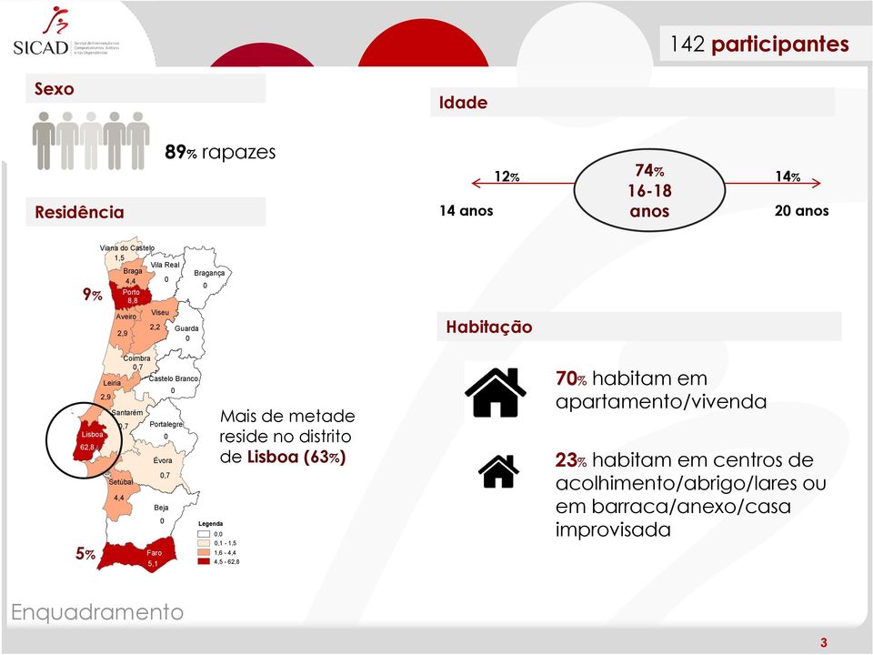 Branco Portalegre 0 Évora 0,7 Beja 0 Faro 5,1 0 Mais de metade reside no distrito de Lisboa (63%) Legenda 0,0 0,1-1,5 1,6-4,4 4,5-62,8