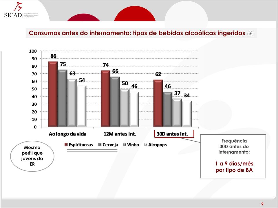 perfil que jovens do ER Frequência 30D