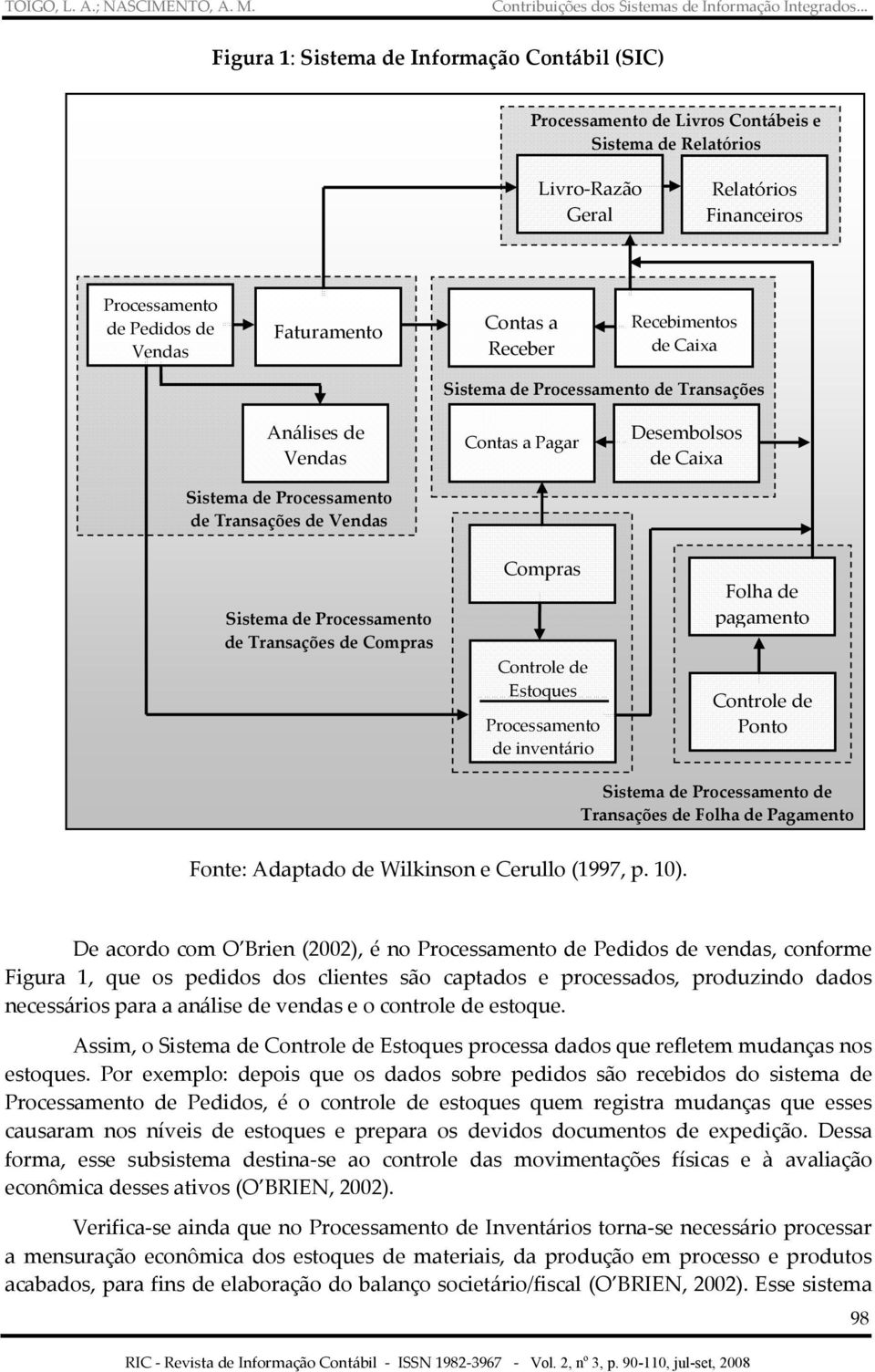 de Transações de Compras Compras Controle de Estoques Processamento de inventário Folha de pagamento Controle de Ponto Sistema de Processamento de Transações de Folha de Pagamento Fonte: Adaptado de