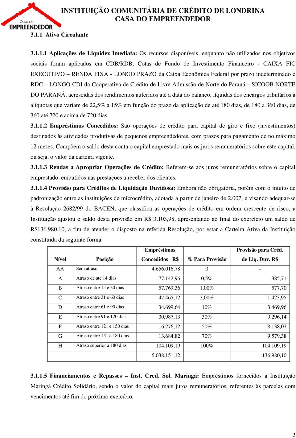 Livre Admissão de Norte do Paraná SICOOB NORTE DO PARANÁ, acrescidas dos rendimentos auferidos até a data do balanço, líquidas dos encargos tributários à alíquotas que variam de 22,5% a 15% em função