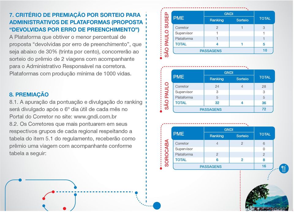 s com produção mínima de 000 vidas. SÃO PAULO SUSEP PASSAGENS 0 8. PREMIAÇÃO 8.. A apuração da pontuação e divulgação do ranking será divulgado após o 6º dia útil de cada mês no Portal do no site: www.