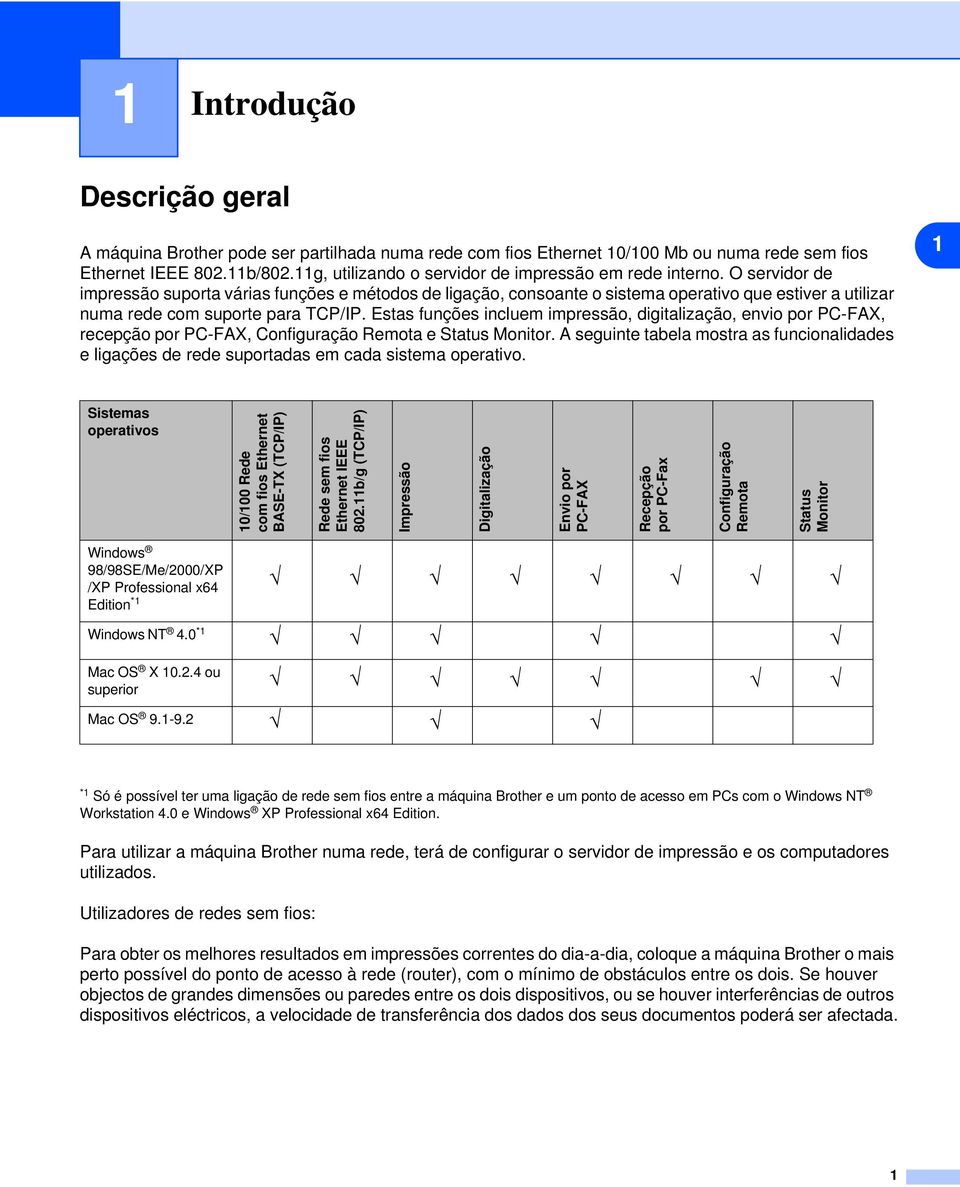 O servidor de impressão suporta várias funções e métodos de ligação, consoante o sistema operativo que estiver a utilizar numa rede com suporte para TCP/IP.