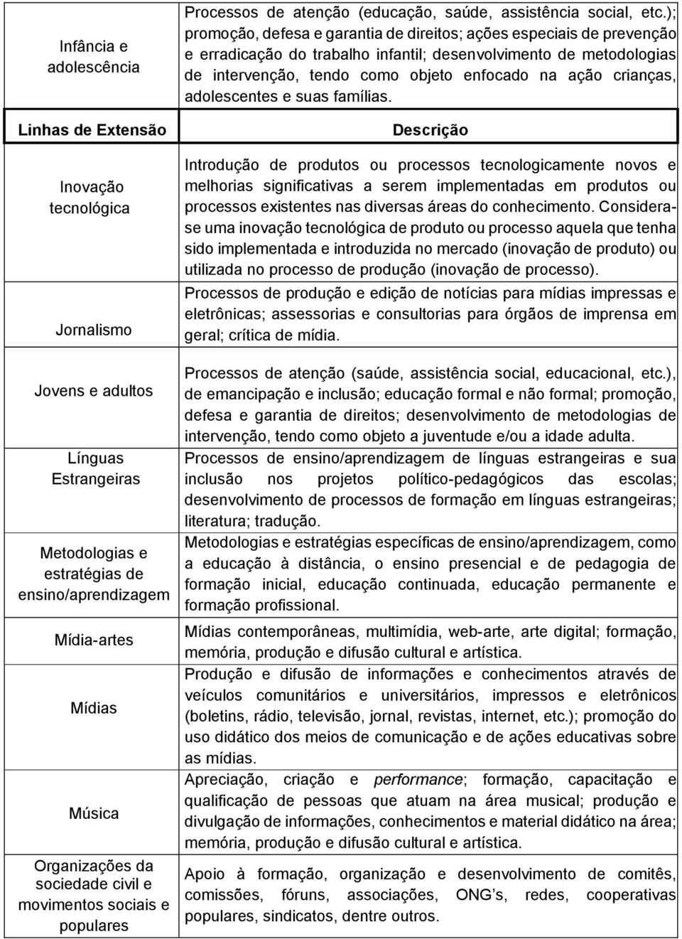 ); promoção, defesa e garantia de direitos; ações especiais de prevenção e erradicação do trabalho infantil; desenvolvimento de metodologias de intervenção, tendo como objeto enfocado na ação