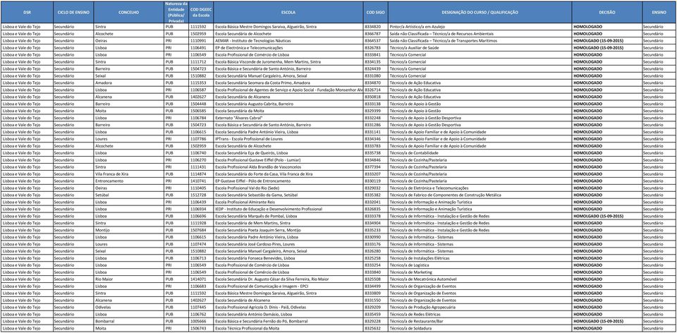 1110991 AEMAR Instituto de Tecnologias Náuticas 8364537 Saída não Classificada Técnico/a de Transportes Marítimos HOMOLGADO (15 09 2015) Secundário Lisboa e Vale do Tejo Secundário Lisboa PRI 1106491