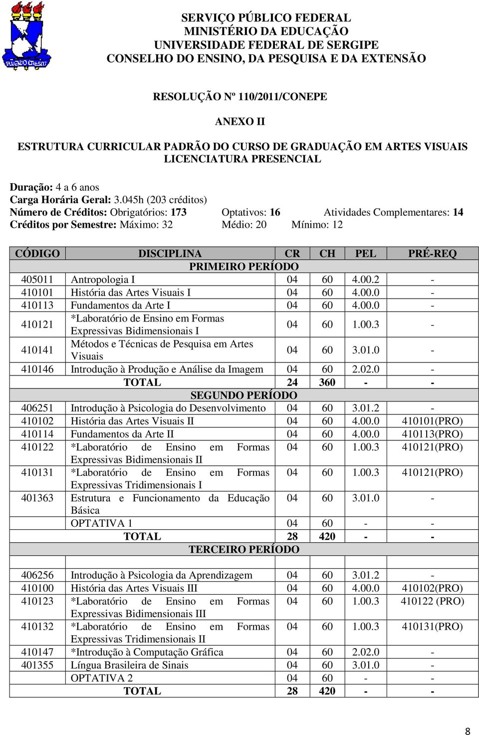 045h (203 créditos) Número de Créditos: Obrigatórios: 173 Optativos: 16 Atividades Complementares: 14 Créditos por Semestre: Máximo: 32 Médio: 20 Mínimo: 12 CÓDIGO DISCIPLINA CR CH PEL PRÉ-REQ