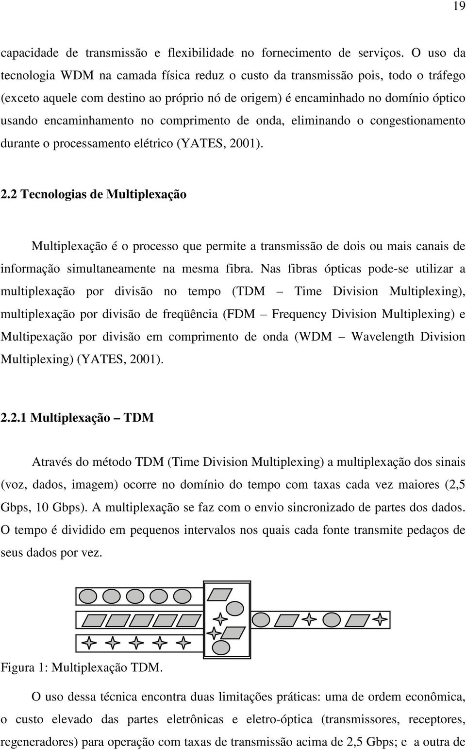 comprimento de onda, eliminando o congestionamento durante o processamento elétrico (YATES, 20