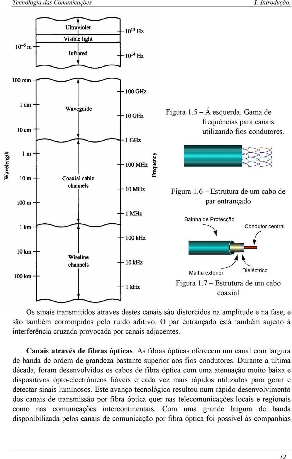 7 Estrutura de um cabo coaxial Os sinais transmitidos através destes canais são distorcidos na amplitude e na fase, e são também corrompidos pelo ruído aditivo.