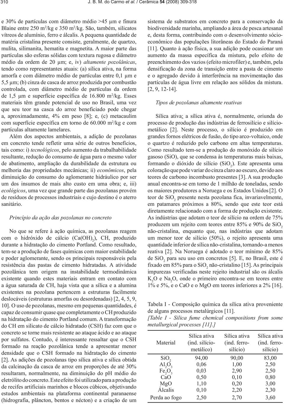 A maior parte das partículas são esferas sólidas com textura rugosa e diâmetro médio da ordem de 20 µm; e, iv) altamente pozolânicas, tendo como representantes atuais: (a) sílica ativa, na forma