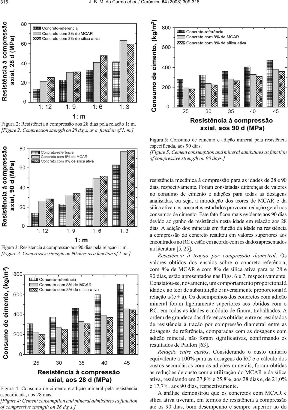 ] Figura 3: Resistência à compressão aos 90 dias pela relação 1: m. [Figure 3: Compressive strength on 90 days as a function of 1: m.