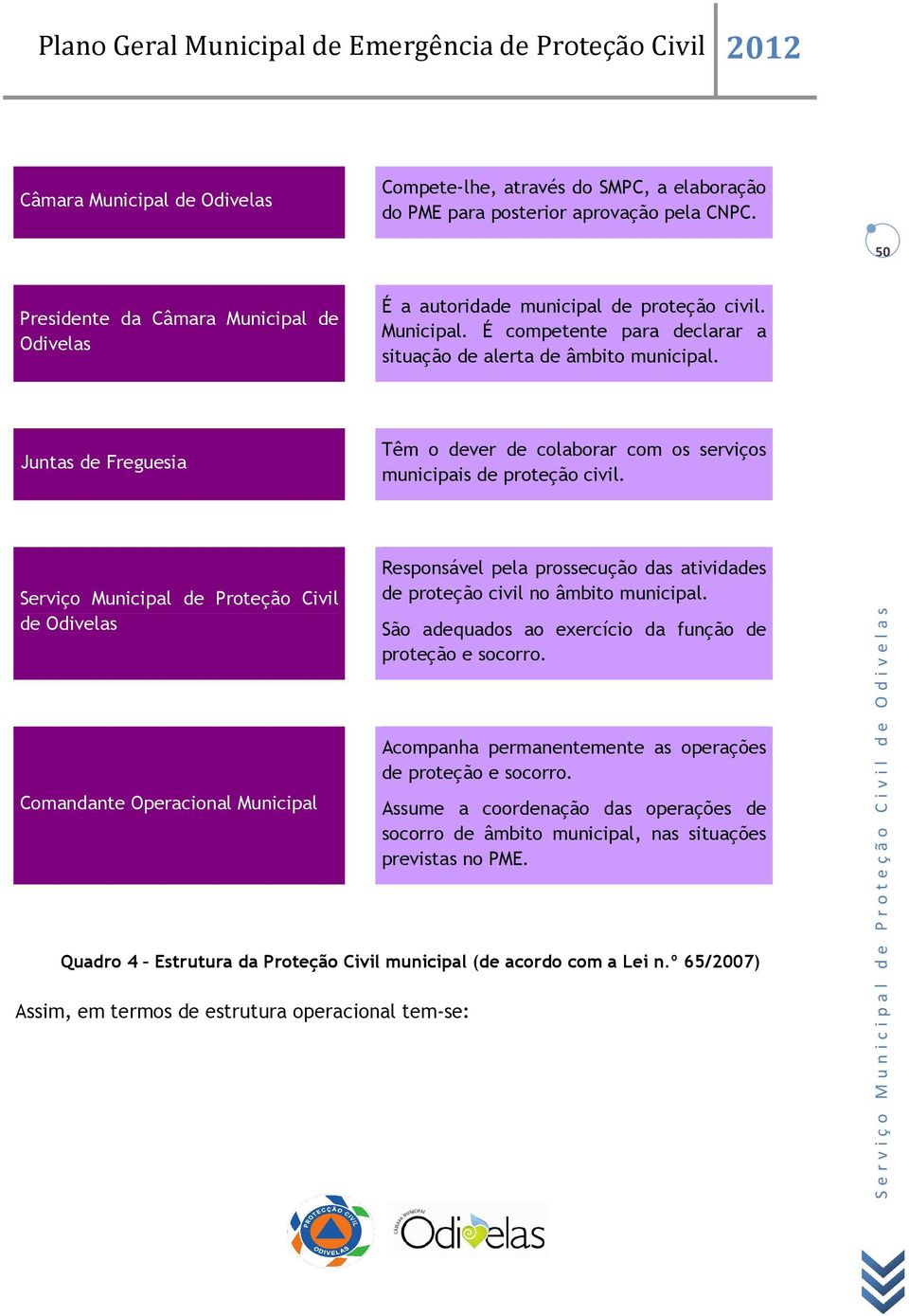 Juntas de Freguesia Têm o dever de colaborar com os serviços municipais de proteção civil.