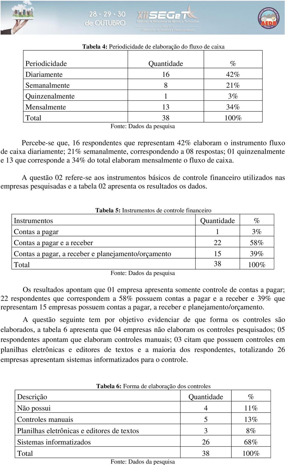 de caixa. A questão 02 refere-se aos instrumentos básicos de controle financeiro utilizados nas empresas pesquisadas e a tabela 02 apresenta os resultados os dados.