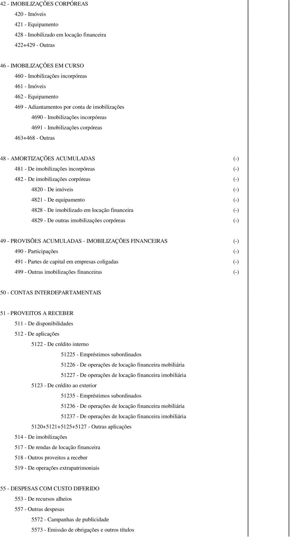 incorpóreas (-) 482 - De imobilizações corpóreas (-) 4820 - De imóveis (-) 4821 - De equipamento (-) 4828 - De imobilizado em locação financeira (-) 4829 - De outras imobilizações corpóreas (-) 49 -