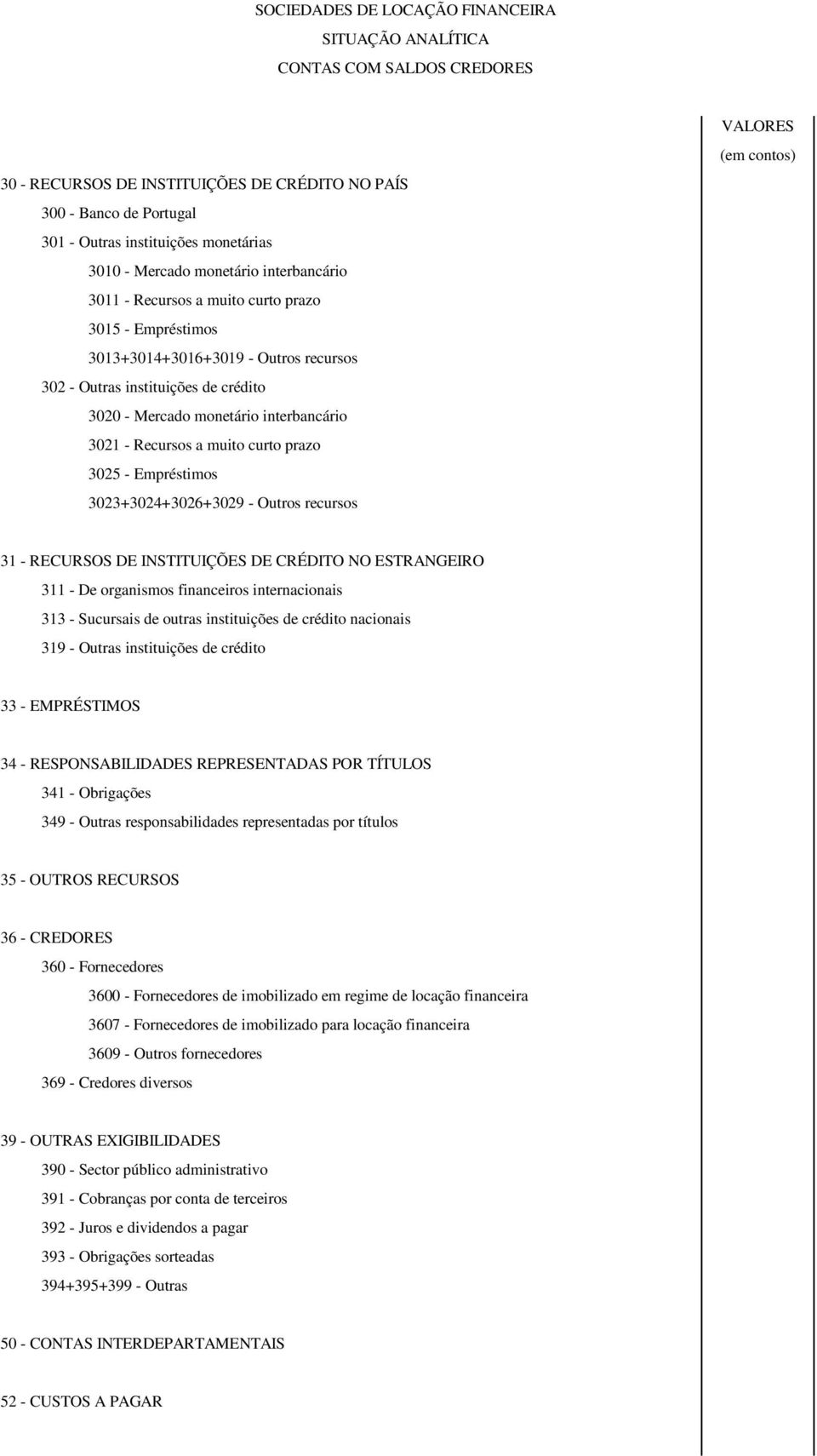 interbancário 3021 - Recursos a muito curto prazo 3025 - Empréstimos 3023+3024+3026+3029 - Outros recursos VALORES (em contos) 31 - RECURSOS DE INSTITUIÇÕES DE CRÉDITO NO ESTRANGEIRO 311 - De