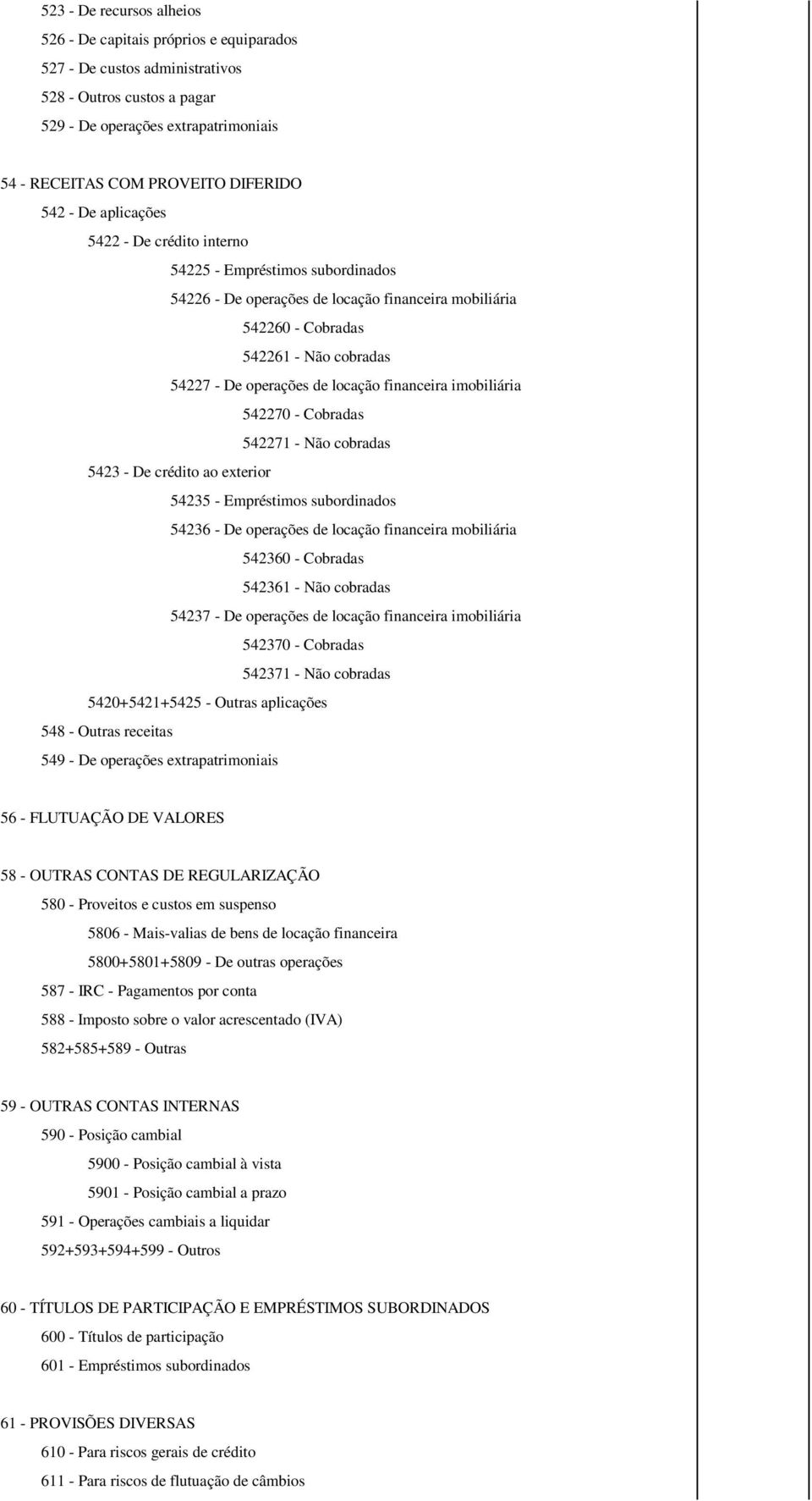 locação financeira imobiliária 542270 - Cobradas 542271 - Não cobradas 5423 - De crédito ao exterior 54235 - Empréstimos subordinados 54236 - De operações de locação financeira mobiliária 542360 -
