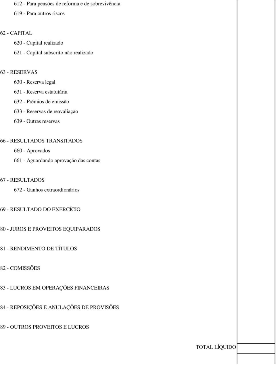 660 - Aprovados 661 - Aguardando aprovação das contas 67 - RESULTADOS 672 - Ganhos extraordionários 69 - RESULTADO DO EXERCÍCIO 80 - JUROS E PROVEITOS