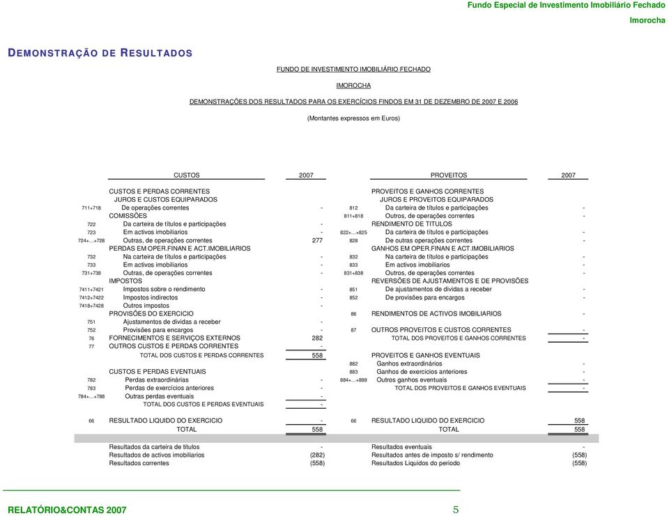 711+718 De operações correntes - 812 Da carteira de títulos e participações - COMISSÕES 811+818 Outros, de operações correntes - 722 Da carteira de títulos e participações - RENDIMENTO DE TITULOS 723