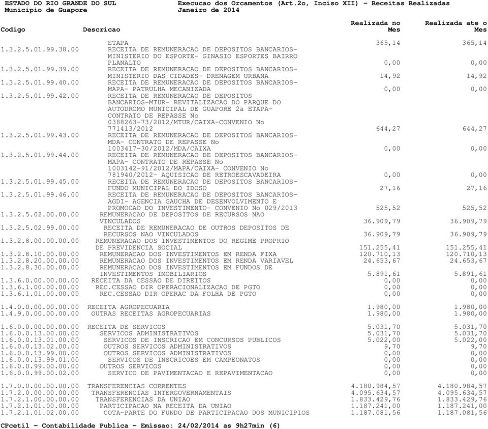 00 RECEITA DE REMUNERACAO DE DEPOSITOS BANCARIOS- MAPA- PATRULHA MECANIZADA 0,00 0,00 1.3.2.5.01.99.42.