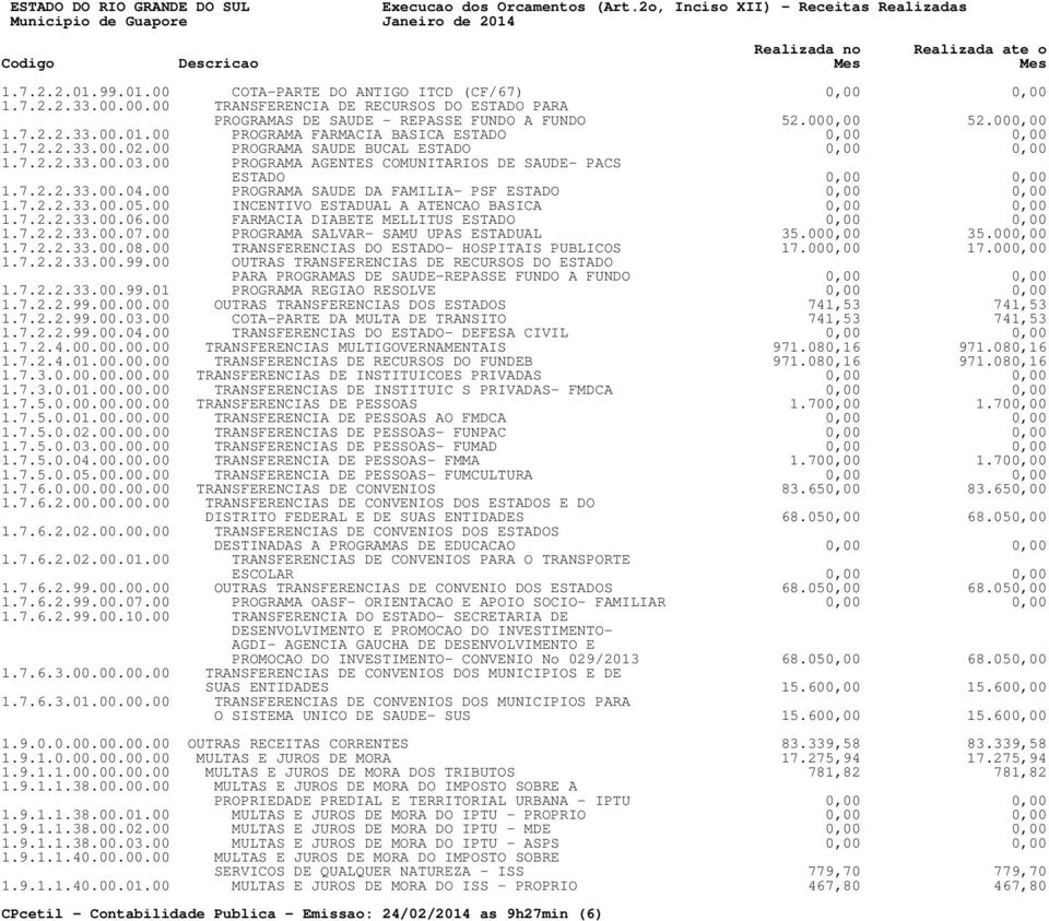 00 PROGRAMA SAUDE DA FAMILIA- PSF ESTADO 0,00 0,00 1.7.2.2.33.00.05.00 INCENTIVO ESTADUAL A ATENCAO BASICA 0,00 0,00 1.7.2.2.33.00.06.00 FARMACIA DIABETE MELLITUS ESTADO 0,00 0,00 1.7.2.2.33.00.07.