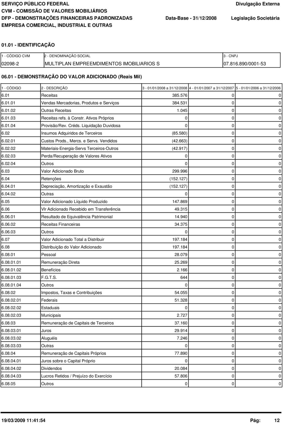 1 - DEMONSTRAÇÃO DO VALOR ADICIONADO (Reais Mil) 1 - CÓDIGO 2 - DESCRIÇÃO 3-1/1/28 a 31/12/28 4-1/1/27 a 31/12/27 5-1/1/26 a 31/12/26 6.1 Receitas 385.576 6.1.1 Vendas Mercadorias, Produtos e Serviços 384.