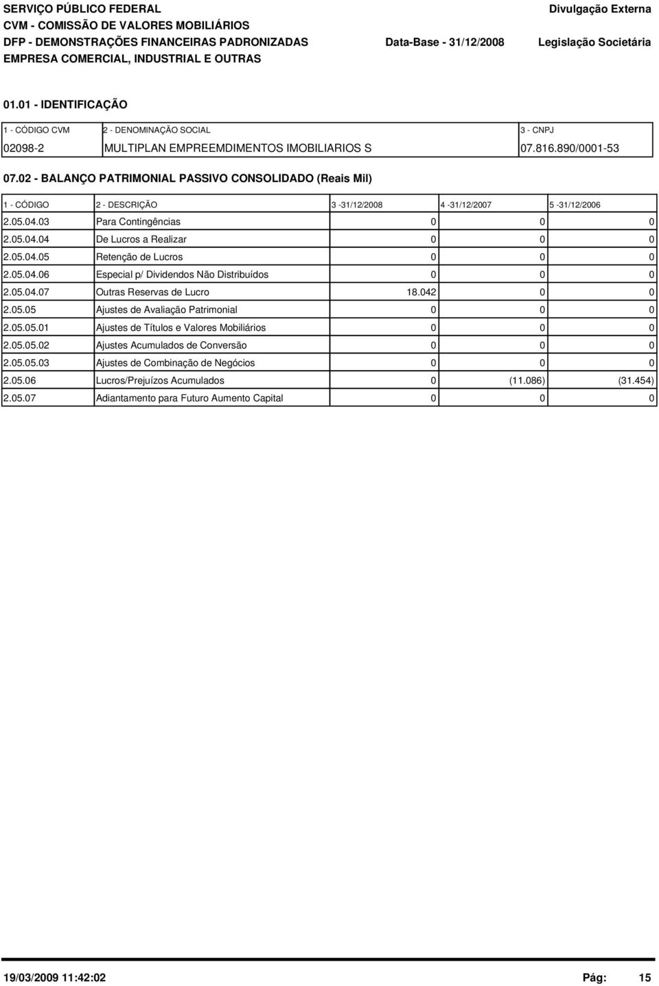 2 - BALANÇO PATRIMONIAL PASSIVO CONSOLIDADO (Reais Mil) 1 - CÓDIGO 2 - DESCRIÇÃO 3-31/12/28 4-31/12/27 5-31/12/26 2.5.4.3 Para Contingências 2.5.4.4 De Lucros a Realizar 2.5.4.5 Retenção de Lucros 2.