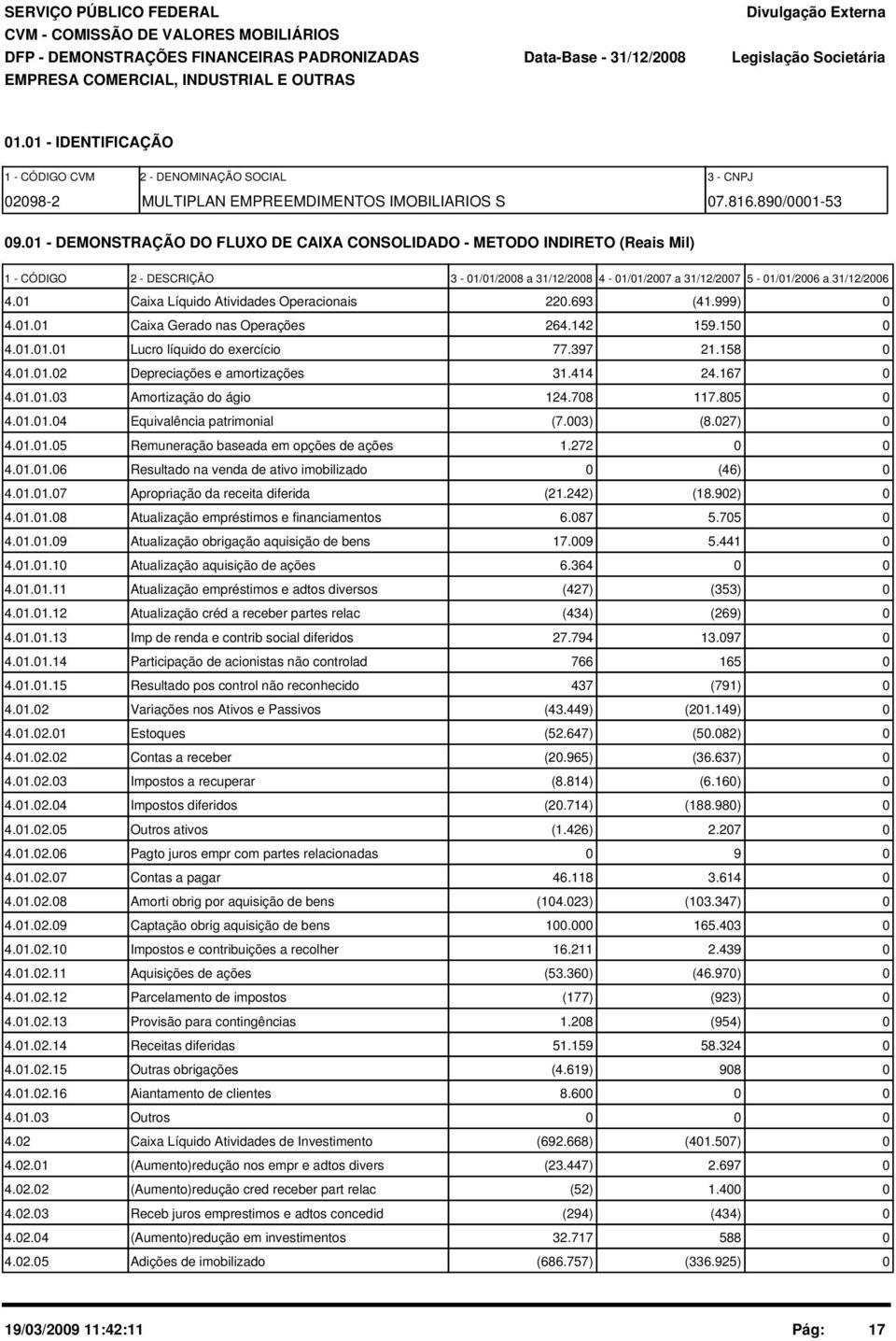 1 - DEMONSTRAÇÃO DO FLUXO DE CAIXA CONSOLIDADO - METODO INDIRETO (Reais Mil) 1 - CÓDIGO 2 - DESCRIÇÃO 3-1/1/28 a 31/12/28 4-1/1/27 a 31/12/27 5-1/1/26 a 31/12/26 4.