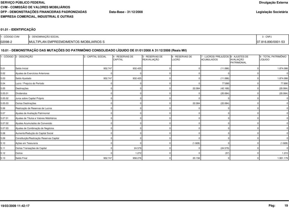 1 - DEMONSTRAÇÃO DAS MUTAÇÕES DO PATRIMÔNIO CONSOLIDADO LÍQUIDO DE 1/1/28 A 31/12/28 (Reais Mil) 1 - CÓDIGO 2 - DESCRIÇÃO 3 - CAPITAL SOCIAL 4 - RESERVAS DE 5 - RESERVAS DE 6 - RESERVAS DE 7 -