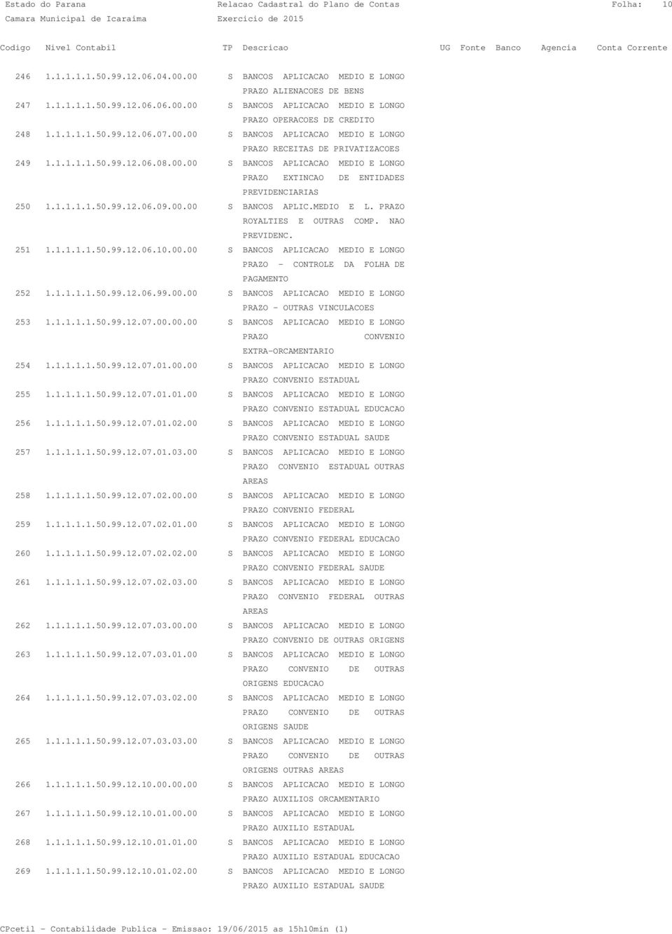 1.1.1.1.50.99.12.06.09.00.00 S BANCOS APLIC.MEDIO E L. PRAZO ROYALTIES E OUTRAS COMP. NAO PREVIDENC. 251 1.1.1.1.1.50.99.12.06.10.00.00 S BANCOS APLICACAO MEDIO E LONGO PRAZO - CONTROLE DA FOLHA DE PAGAMENTO 252 1.