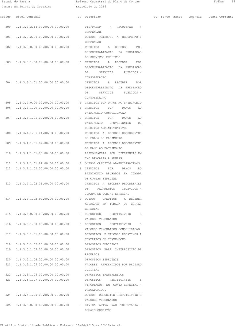 1.3.3.1.01.00.00.00.00.00.00 CREDITOS A RECEBER POR DESCENTRALIZACAO DA PRESTACAO DE SERVICOS PUBLICOS - 505 1.1.3.4.0.00.00.00.00.00.00.00 S CREDITOS POR DANOS AO PATRIMONIO 506 1.1.3.4.1.00.00.00.00.00.00.00 S CREDITOS POR DANOS AO PATRIMONIO- 507 1.