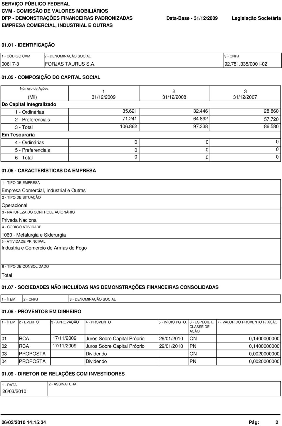 5 - COMPOSIÇÃO DO CAPITAL SOCIAL Número de Ações (Mil) Do Capital Integralizado 1 - Ordinárias 2 - Preferenciais 3 - Total Em Tesouraria 4 - Ordinárias 5 - Preferenciais 6 - Total 1 31/12/29 35.