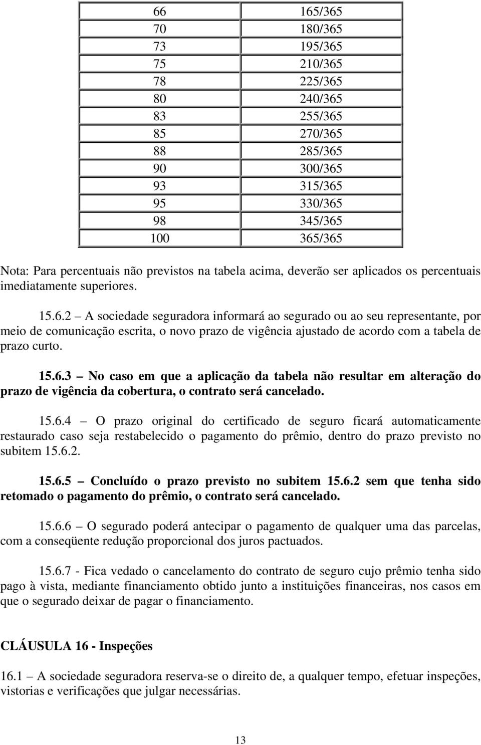 2 A sociedade seguradora informará ao segurado ou ao seu representante, por meio de comunicação escrita, o novo prazo de vigência ajustado de acordo com a tabela de prazo curto. 15.6.