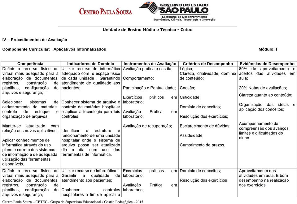 Garantindo Comportamento; de conteúdo; aula; atendimento de qualidade aos pacientes; Participação e Pontualidade; Coesão; 20% Notas de avaliações; Definir o recurso físico ou virtual mais adequado