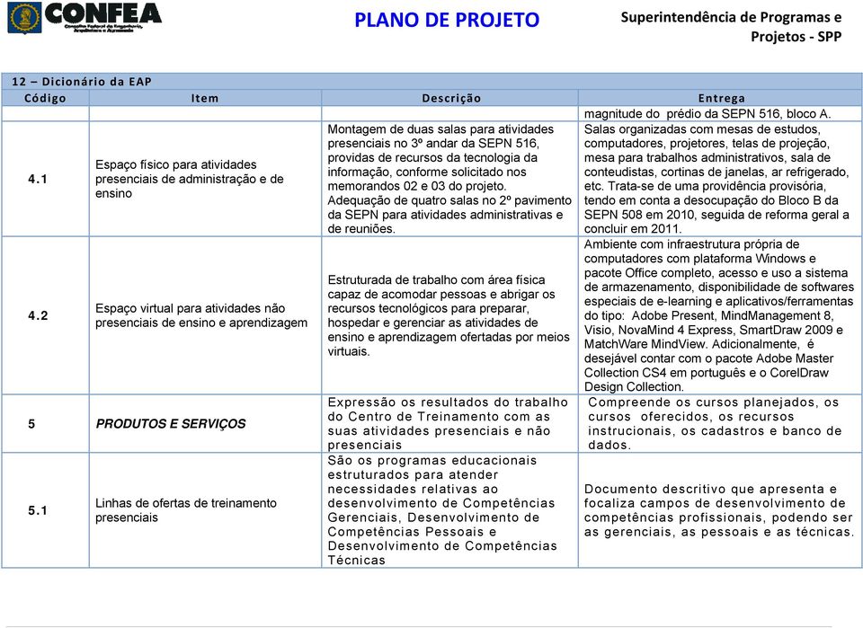 1 Linhas de ofertas de treinamento presenciais Montagem de duas salas para atividades presenciais no 3º andar da SEPN 516, providas de recursos da tecnologia da informação, conforme solicitado nos