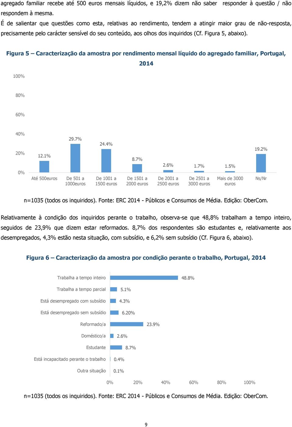 Figura 5, abaixo). Figura 5 Caracterização da amostra por rendimento mensal líquido do agregado familiar, Portugal, 100% 2014 80% 60% 40% 20% 12.1% 29.7% 24.4% 8.7% 2.6% 1.7% 1.5% 19.