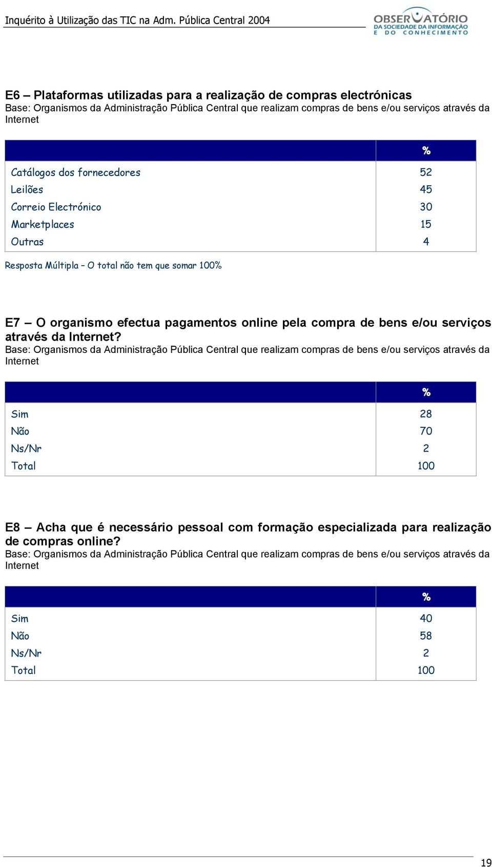 online pela compra de bens e/ou serviços através da Internet?