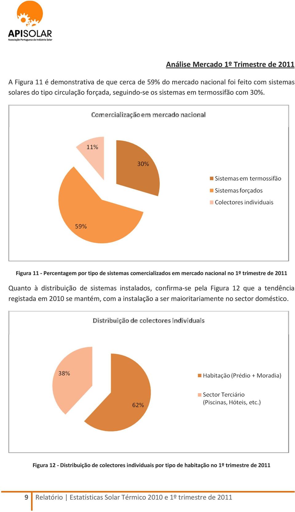 Figura 11 - Percentagem por tipo de sistemas comercializados em mercado nacional no 1º trimestre de 2011 Quanto à distribuição de sistemas instalados, confirma-se