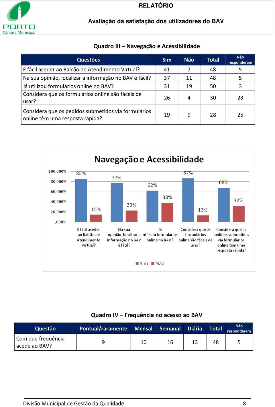 31 19 50 3 Considera que os formulários online são fáceis de usar?